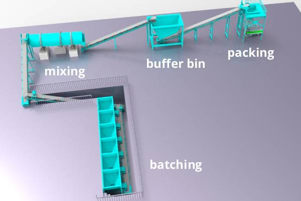 BB fertilizer making process