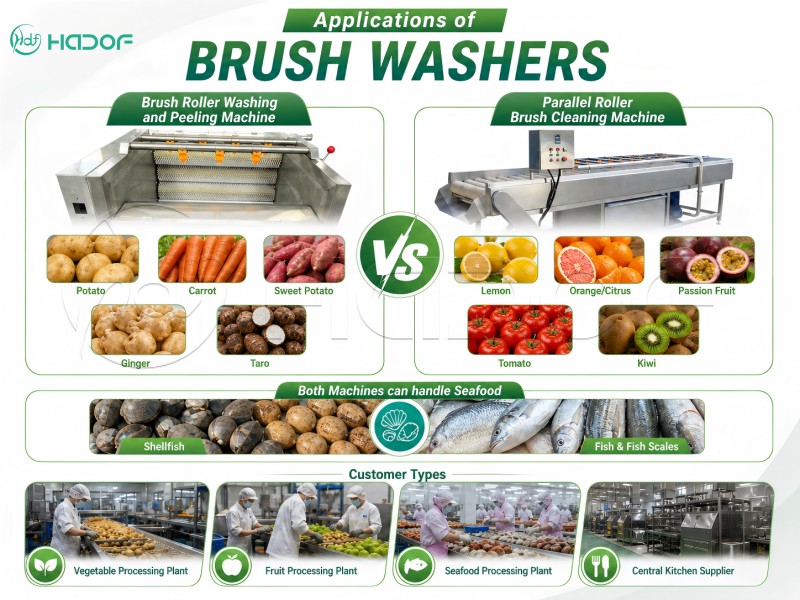 Applications of Brush Washers