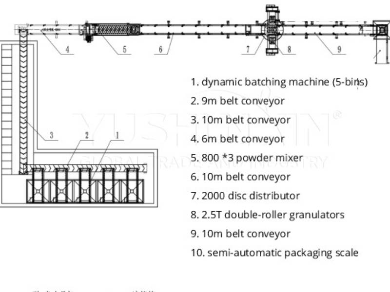 npk fertilizer production line design