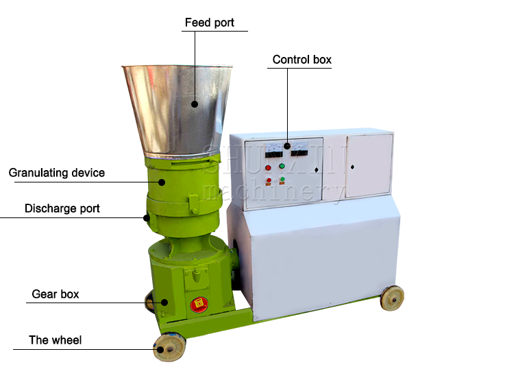 Structure of Flat Die Pellet Mill