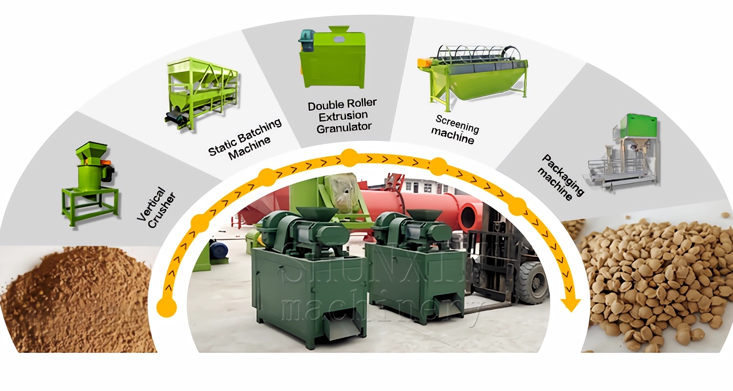 Granulation Machine Process Limestone Granulation Machine – Fredric’s Blog